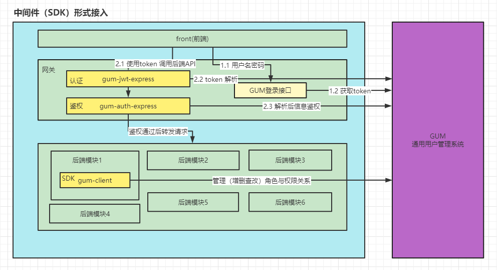 SDKSystemAccess
